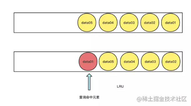 idea 清空redis缓存命令_算法_02