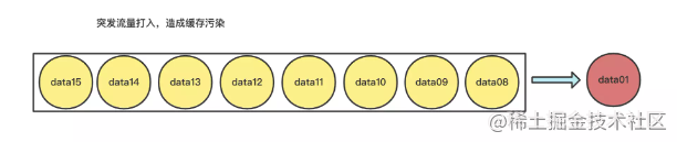 idea 清空redis缓存命令_java_03