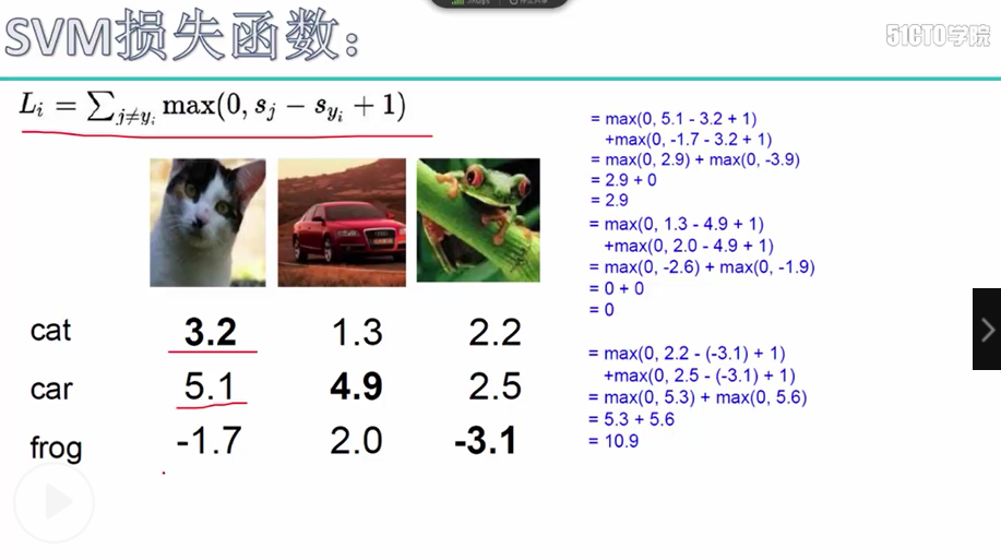 faster rcnn改进损失函数_数据结构与算法_03