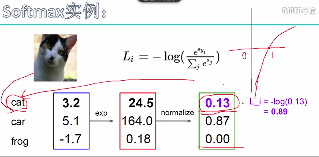 faster rcnn改进损失函数_人工智能_07