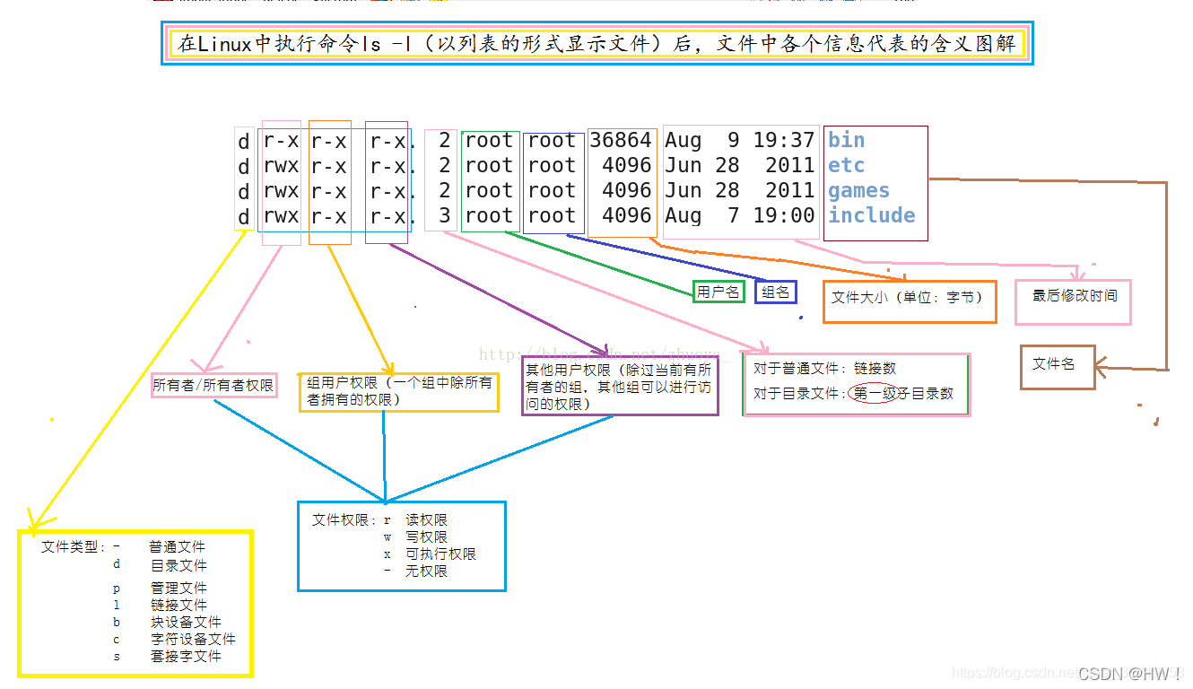 centos vi怎么复制一行内容_运维