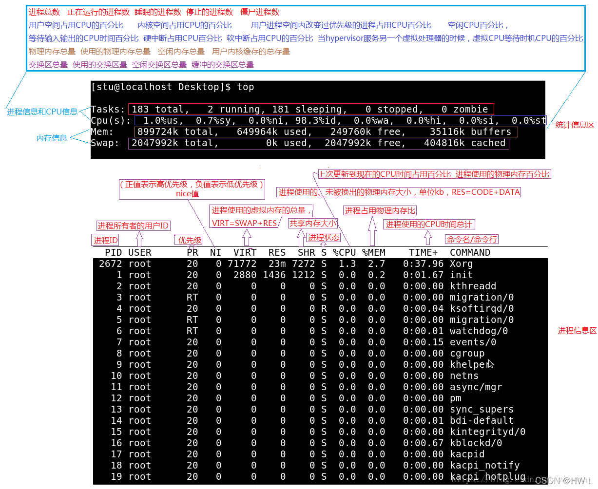 centos vi怎么复制一行内容_目标文件_02