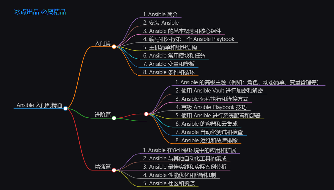 ansible 更好的运维工具_ansible 更好的运维工具_02