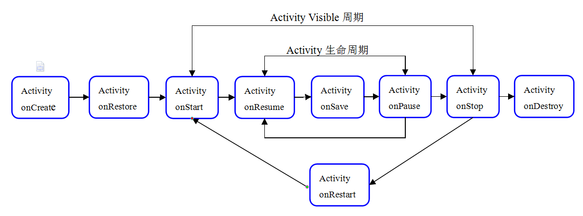 android framework单独编译打包_应用程序