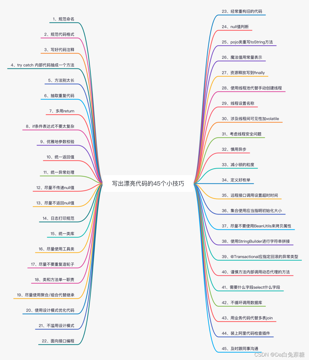 Java文件SOH换行处理_工具类