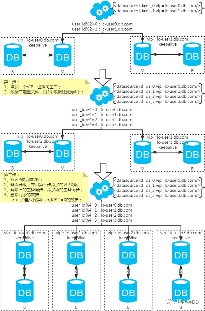 Java本地分批次查询_Java本地分批次查询_09