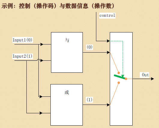 华硕北桥bios_华硕北桥bios_02