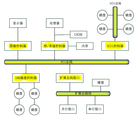 华硕北桥bios_系统调用_03