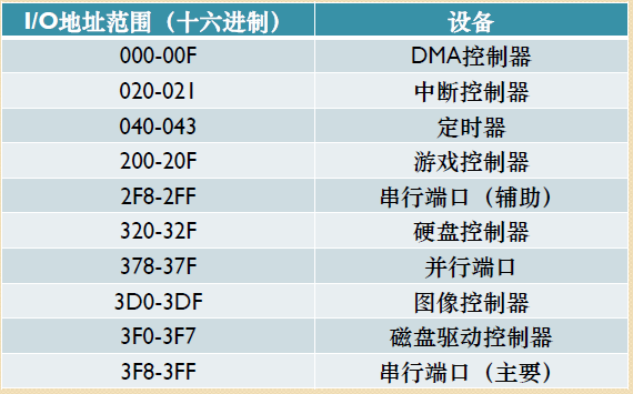 华硕北桥bios_嵌入式_05