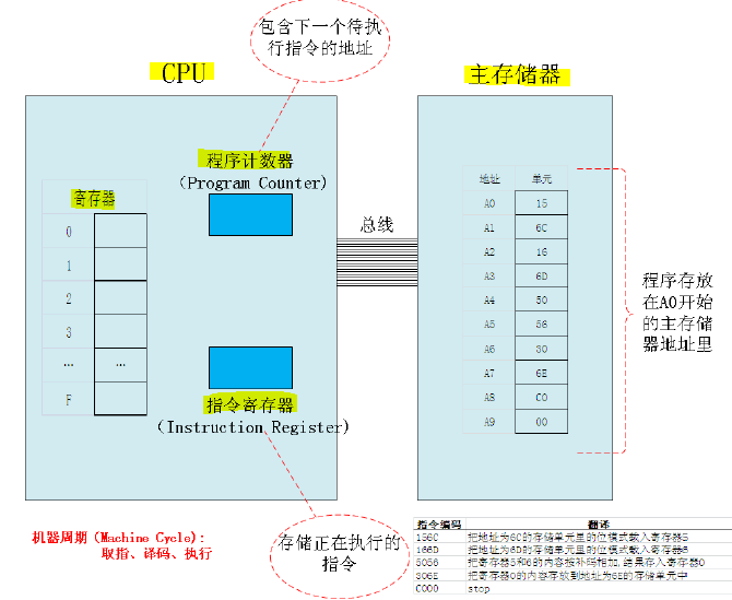 华硕北桥bios_系统调用_08