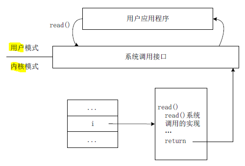 华硕北桥bios_华硕北桥bios_10