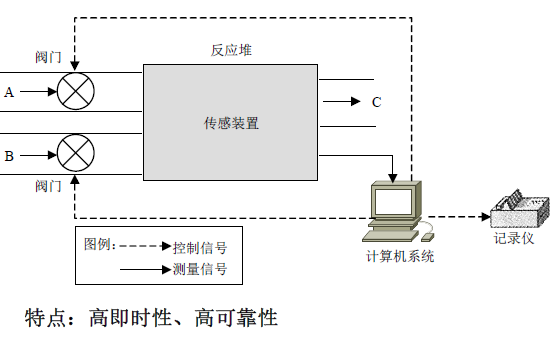 华硕北桥bios_嵌入式_11