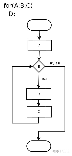 r语言列表延长_if语句_05