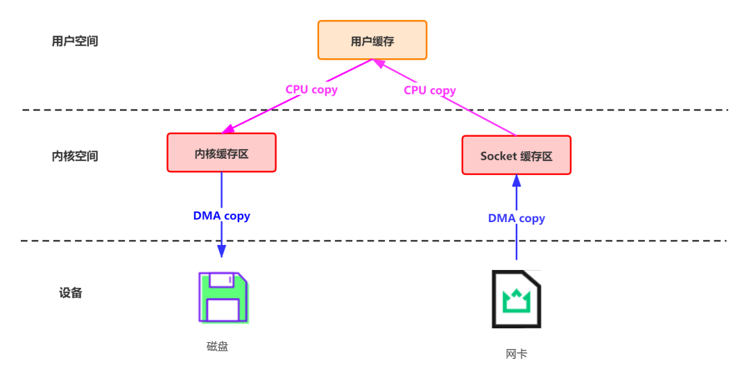 kafka限速_数据_05