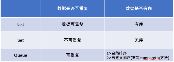 java 集合年龄相加_数据结构_02