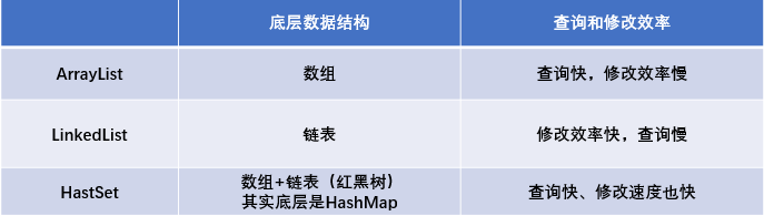 java 集合年龄相加_java 集合年龄相加_03