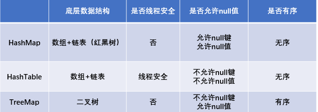 java 集合年龄相加_java 集合年龄相加_05