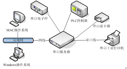 hypermesh assembly不显示component数量_运维