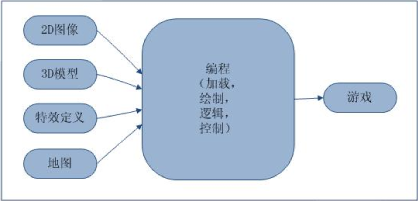 python ai卡通人物生成_photoshop_02