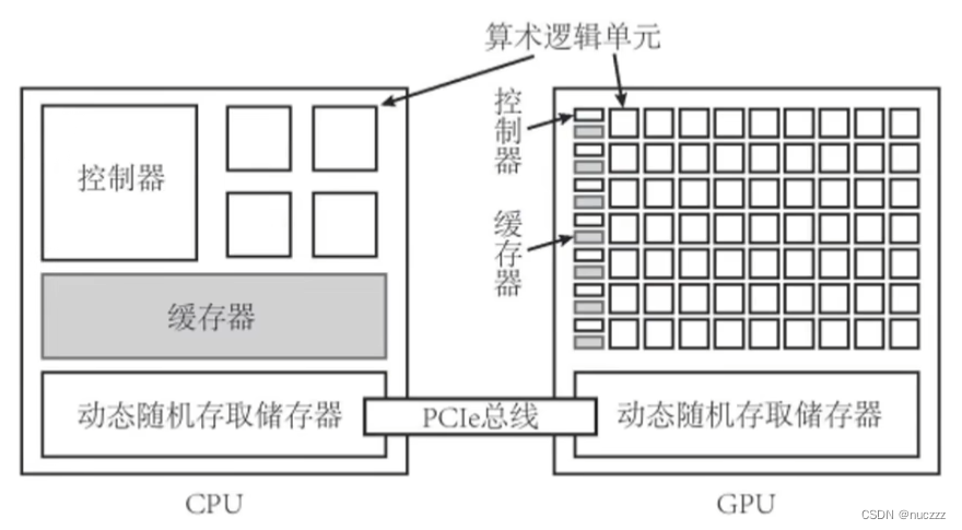 ollama 调用gpu windows_API