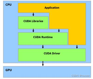 ollama 调用gpu windows_CUDA_02