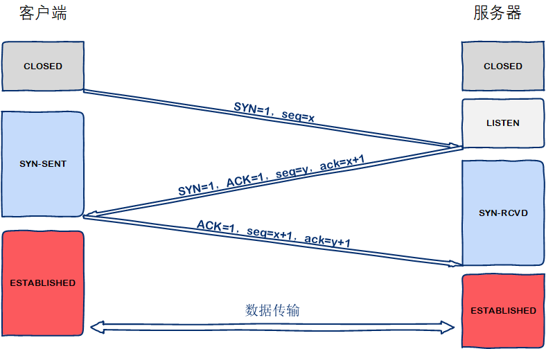 centos7 安装CNI网络插件_套接字_02