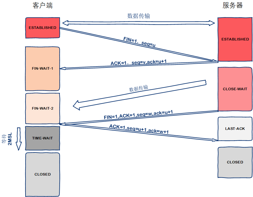 centos7 安装CNI网络插件_Internet_03