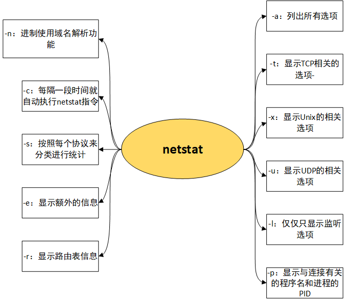 centos7 安装CNI网络插件_Internet_04