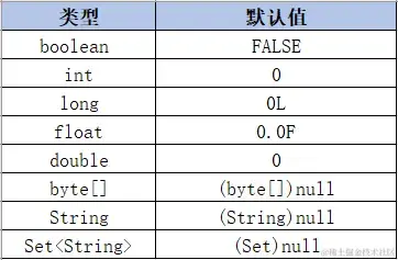 android MMKV最多保存多大的数据_android_02