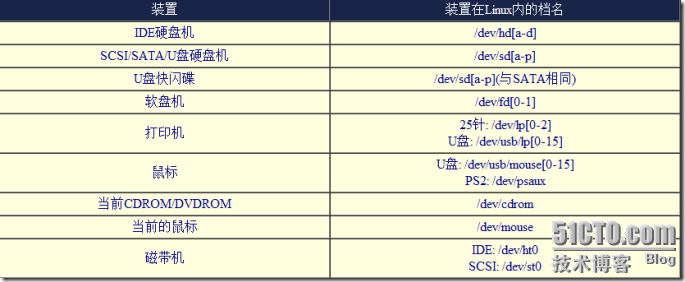 Linux系统pfx转pem_寻址