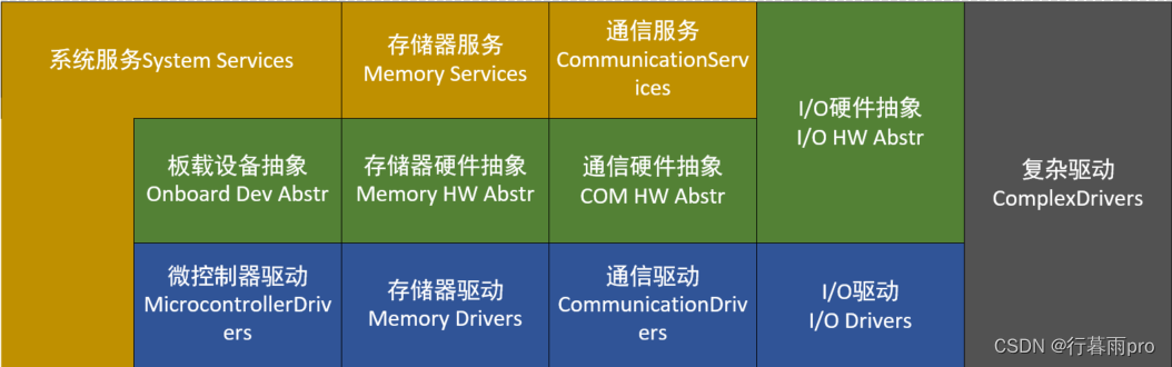 上汽通用人员组织架构图_设计规范_04