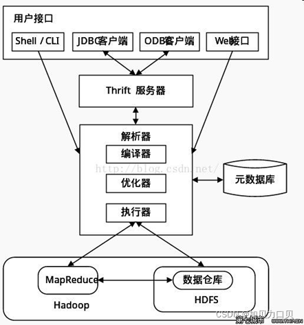 单机模式hive部署_big data