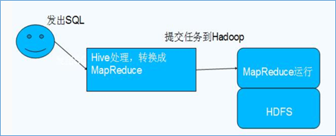 单机模式hive部署_big data_02