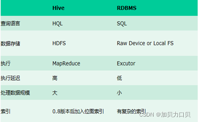 单机模式hive部署_Hive_03