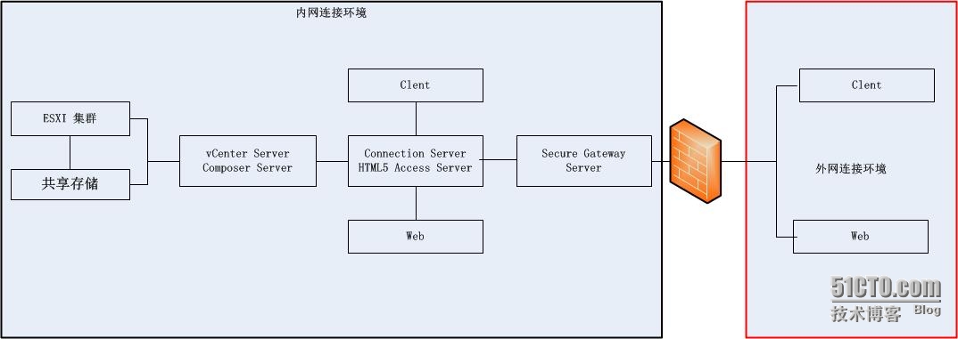 xp虚拟机显卡去虚拟化_VMware_03