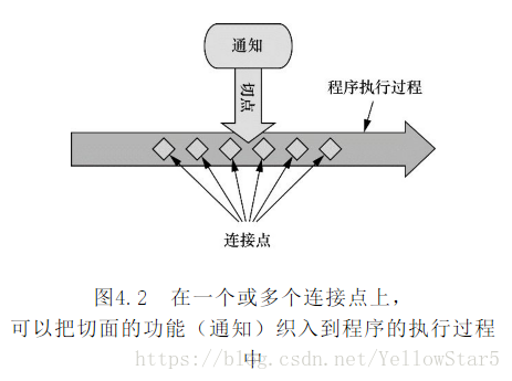 java 方法上 定义切入点_java 方法上 定义切入点