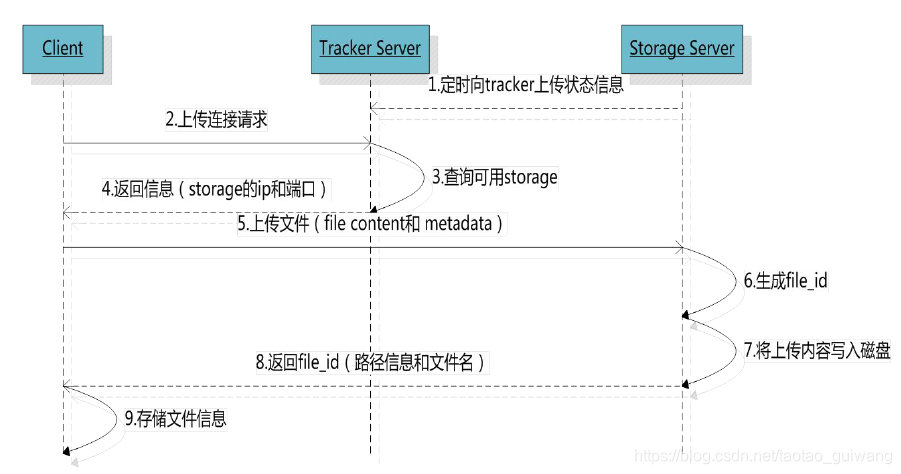 gigabyte bios设置硬盘启动_Nginx_03