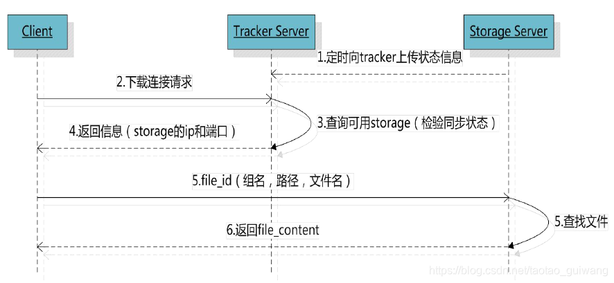 gigabyte bios设置硬盘启动_文件系统_06