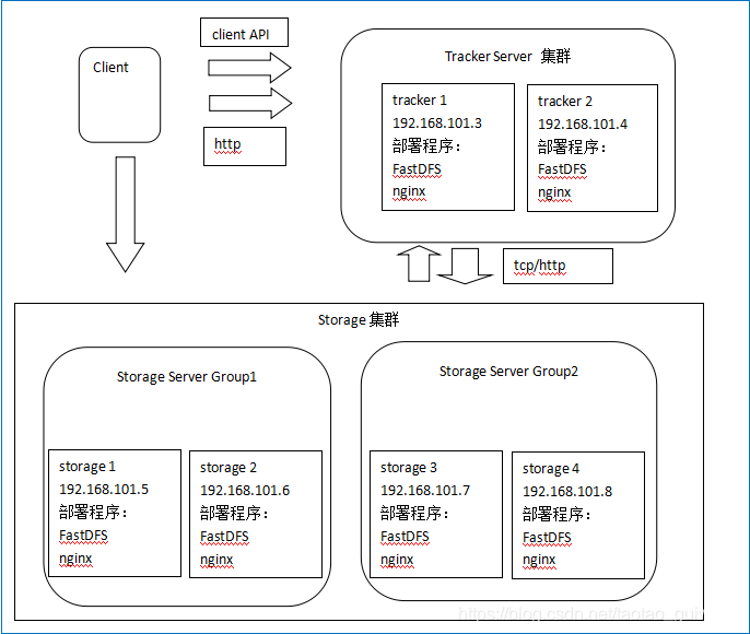 gigabyte bios设置硬盘启动_Nginx_08