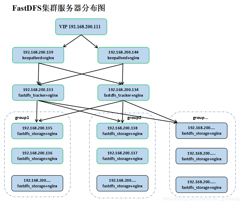 gigabyte bios设置硬盘启动_Nginx_09