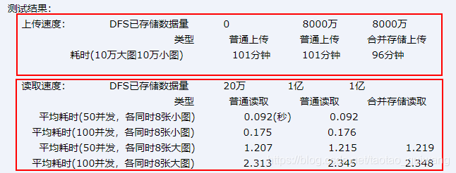 gigabyte bios设置硬盘启动_keepalived_54