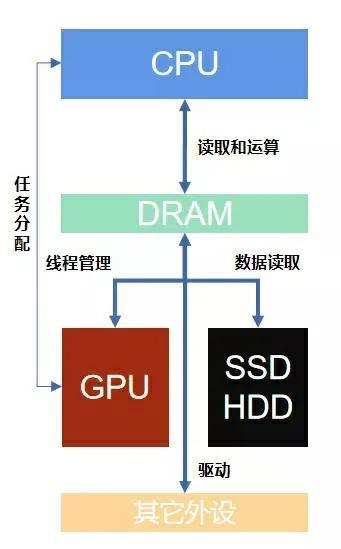 bios调试内存条_CL