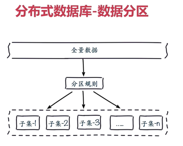 JedisCluster 参数密码配置 java_ruby