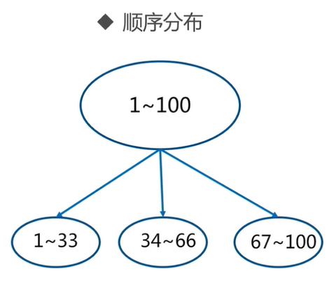 JedisCluster 参数密码配置 java_数据_02