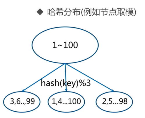 JedisCluster 参数密码配置 java_redis_03