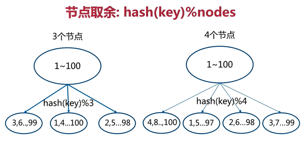 JedisCluster 参数密码配置 java_Redis_04