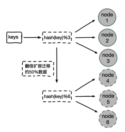 JedisCluster 参数密码配置 java_数据库_05