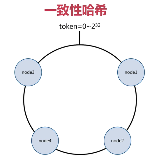 JedisCluster 参数密码配置 java_数据_06