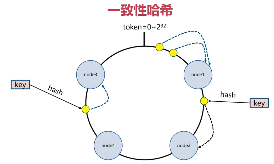 JedisCluster 参数密码配置 java_ruby_07