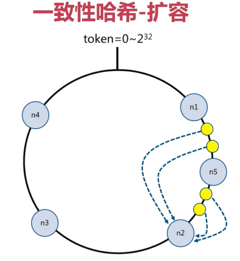 JedisCluster 参数密码配置 java_Redis_08